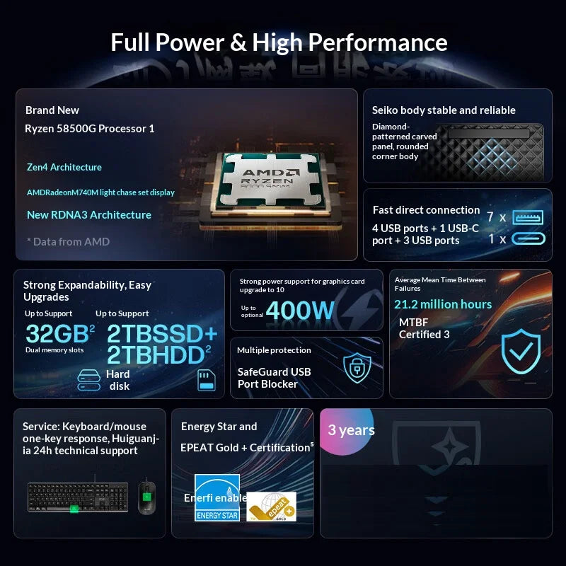🖥️ HP ZHAN99 Business Tower — AMD Ryzen 5 8500G | DDR5 | M.2 SSD | Enterprise Desktop ⚡💼