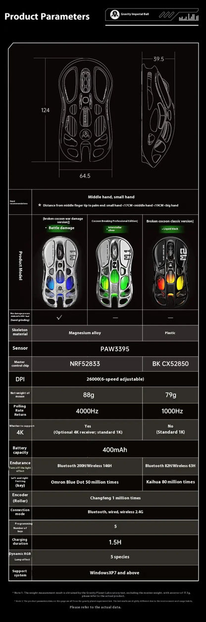 GravaStar M1/M2 Wireless Gaming Mouse – PAW3395 Sensor, 4K Polling, 26000 DPI, Magnesium Alloy Ultra-Light RGB Mouse