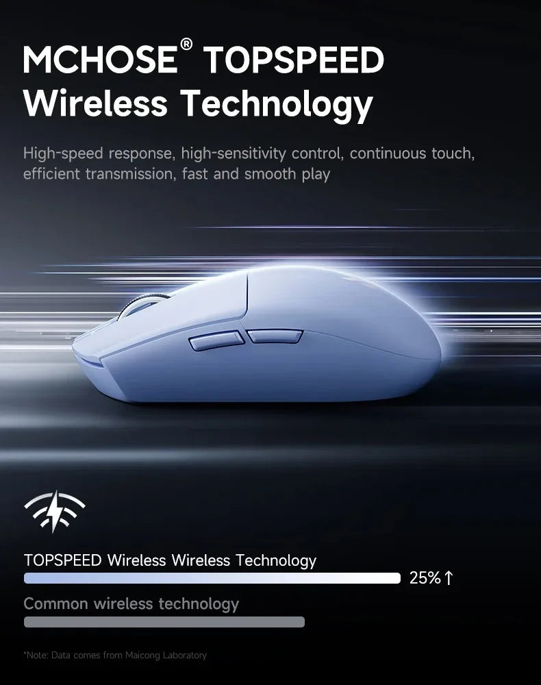 MCHOSE G3 V2 Pro Wireless Gaming Mouse