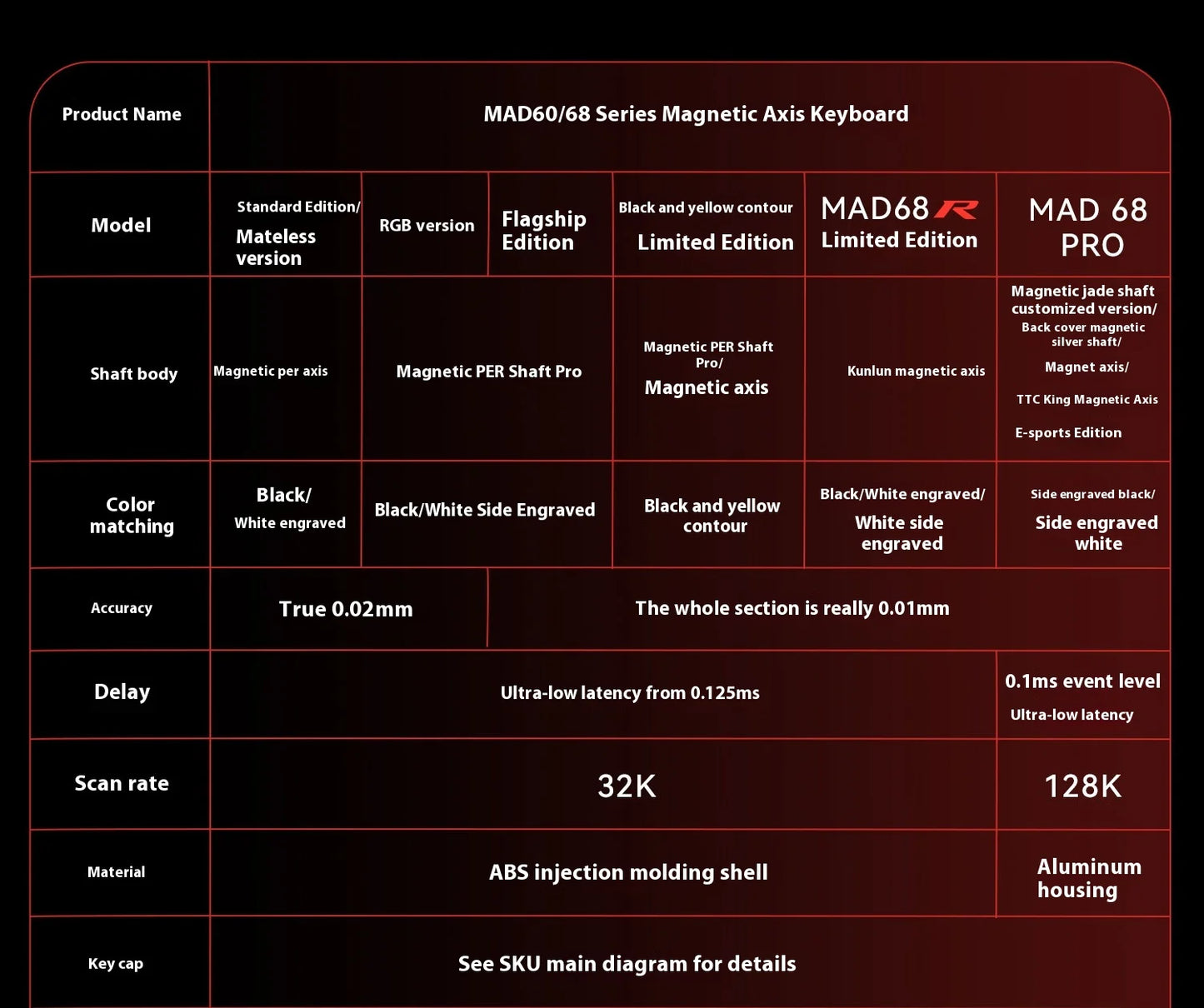 MADLIONS MAD60 / MAD68 HE Mechanical Gaming Keyboard