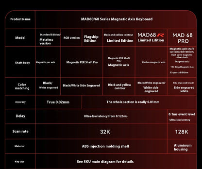 MADLIONS MAD60 / MAD68 HE Mechanical Gaming Keyboard