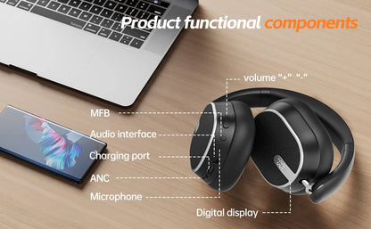 Wireless ANC Over-Ear Bluetooth Headphones – Active Noise Cancelling, Hi-Res Audio, Deep Bass & 50H Playtime