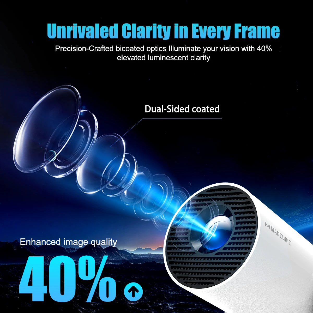 📽️ Magcubic HY300 Pro Smart Projector | 8K Support, WiFi 6, Android 14, 290 ANSI Portable Home Cinema 🎬