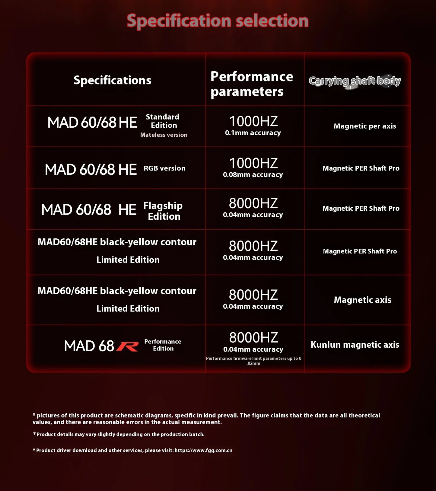 MADLIONS MAD60 / MAD68 HE Mechanical Gaming Keyboard
