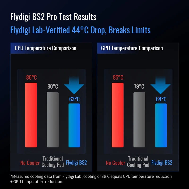 ❄️ Flydigi BS2 Pro Laptop Cooler | Overclocking Air Pressure Cooling | Dual Noise Reduction | Smart Variable Speed 💨