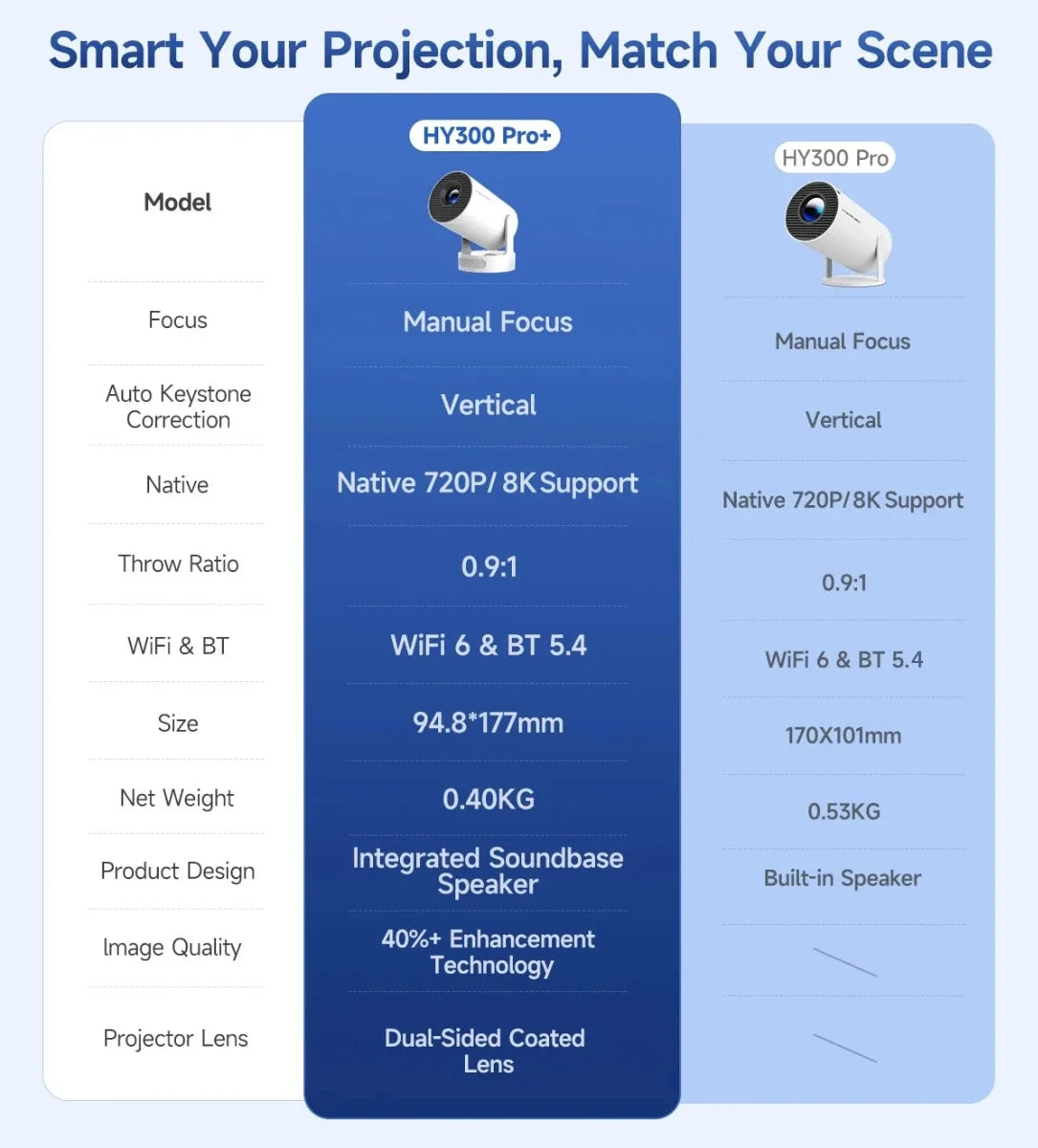 📽️ Magcubic HY300 Pro Smart Projector | 8K Support, WiFi 6, Android 14, 290 ANSI Portable Home Cinema 🎬