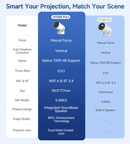 📽️ Magcubic HY300 Pro Smart Projector | 8K Support, WiFi 6, Android 14, 290 ANSI Portable Home Cinema 🎬
