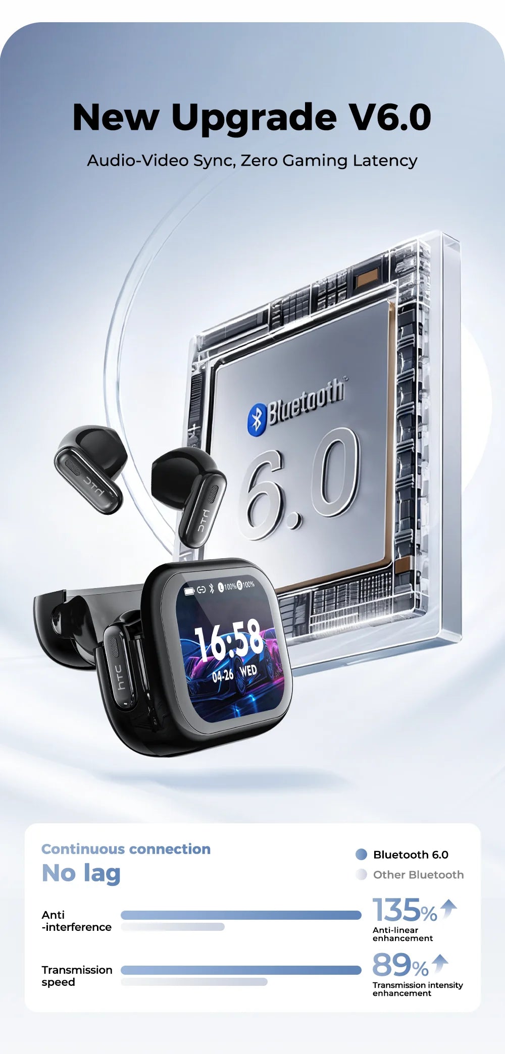 HTC NE68 Wireless Bluetooth Earbuds with HD Audio, 30-Hour Battery & Multi-Language Support