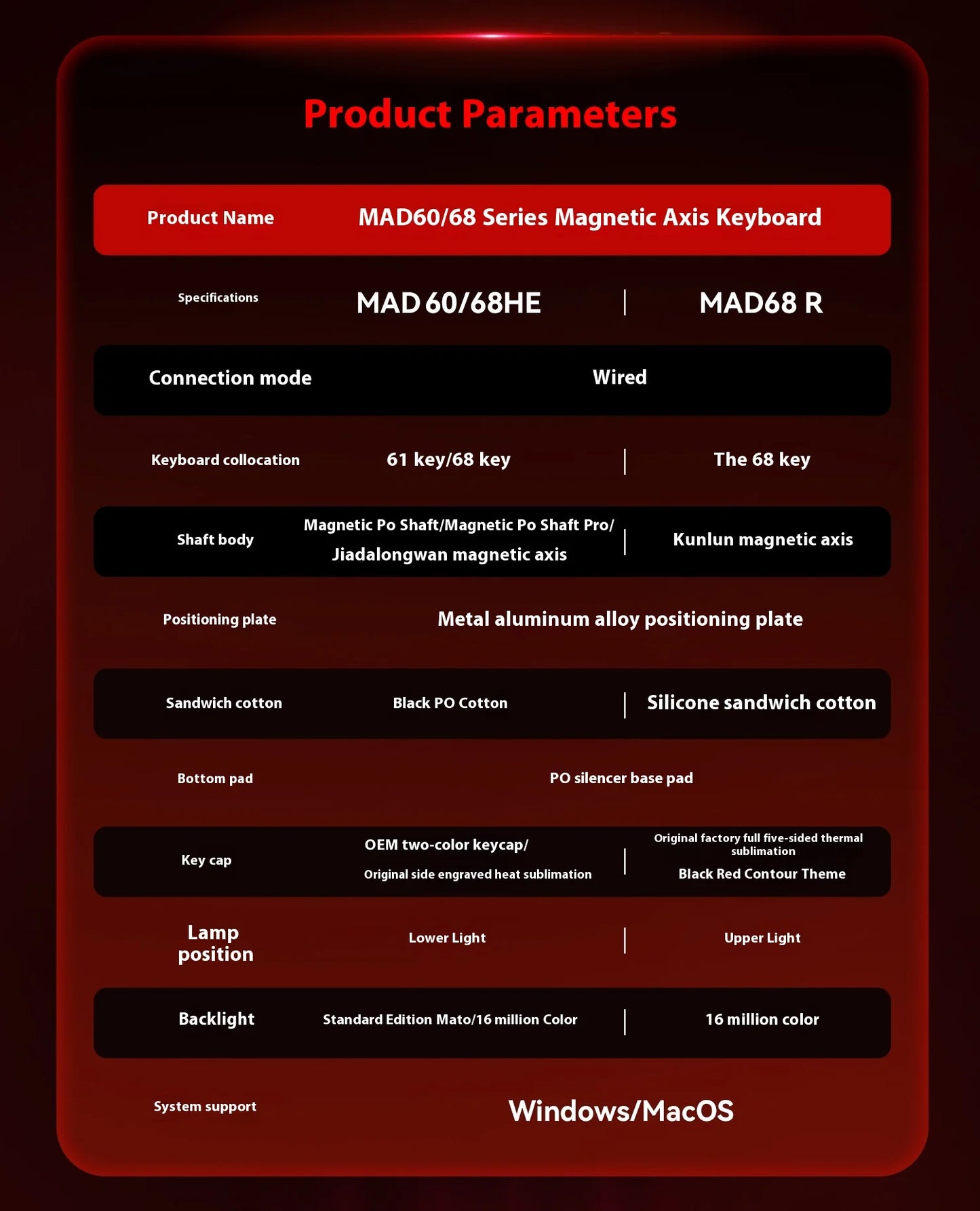MADLIONS MAD60 / MAD68 HE Mechanical Gaming Keyboard