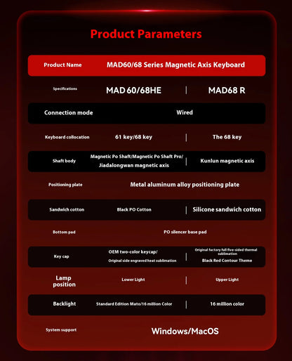 MADLIONS MAD60 / MAD68 HE Mechanical Gaming Keyboard