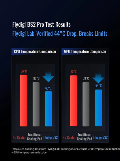 ❄️ Flydigi BS2 Pro Laptop Cooler | Overclocking Air Pressure Cooling | Dual Noise Reduction | Smart Variable Speed 💨